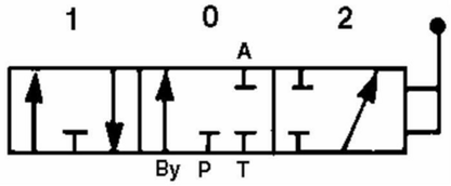 21431422