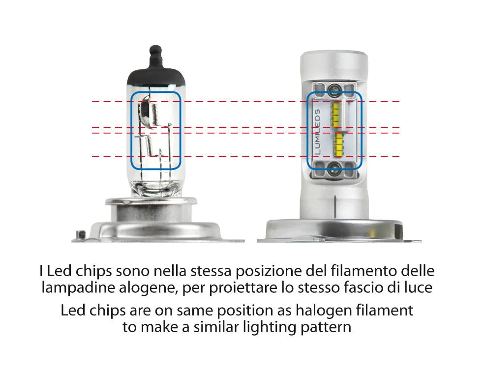 Disegno tecnico quotato di 9/32V Halo Led Serie 2 Strip-Cool - (H4) - 20W - P43t - 1, con le misure, vista 2