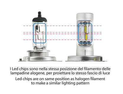 Disegno tecnico quotato di 9/32V Halo Led Serie 2 Strip-Cool - (H4) - 20W - P43t - 1, con le misure, vista 2