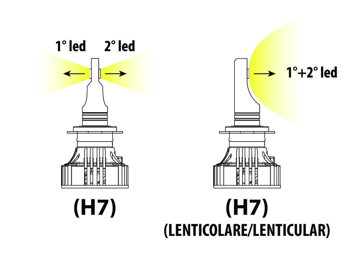 Disegno tecnico quotato di 9/32V Halo Led Serie 7 Compact - (H7 Lenticular) - 36W, con le misure, vista 2