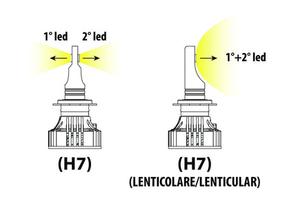 Disegno tecnico quotato di 9/32V Halo Led Serie 7 Compact - (H7 Lenticular) - 36W, con le misure, vista 2