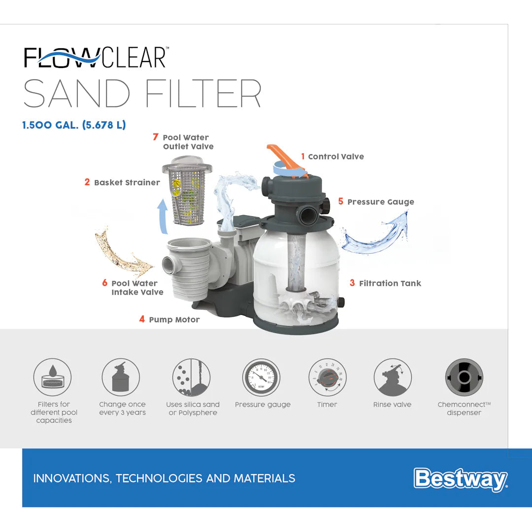 Pompa esterna con filtro a sabbia "Flowclear" portata 5.678 litri - per piscine fino a 42.300 lt (Art 58497)
