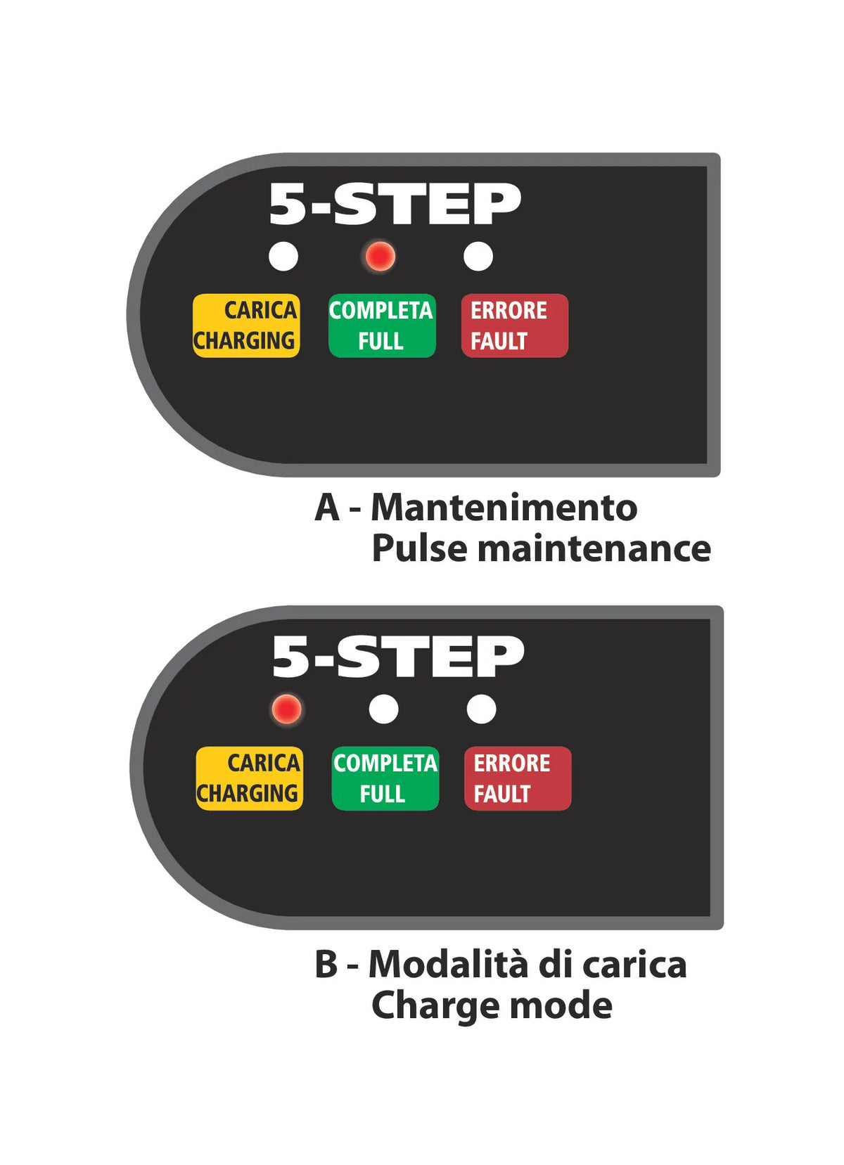 Disegno tecnico quotato di Amperomatic Trainer, caricabatteria intelligente, 6/12V, con le misure