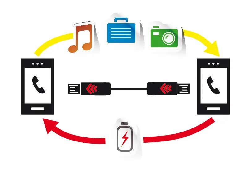 Disegno tecnico quotato di Cavo OTG Micro Usb > Micro Usb - 30 cm, con le misure