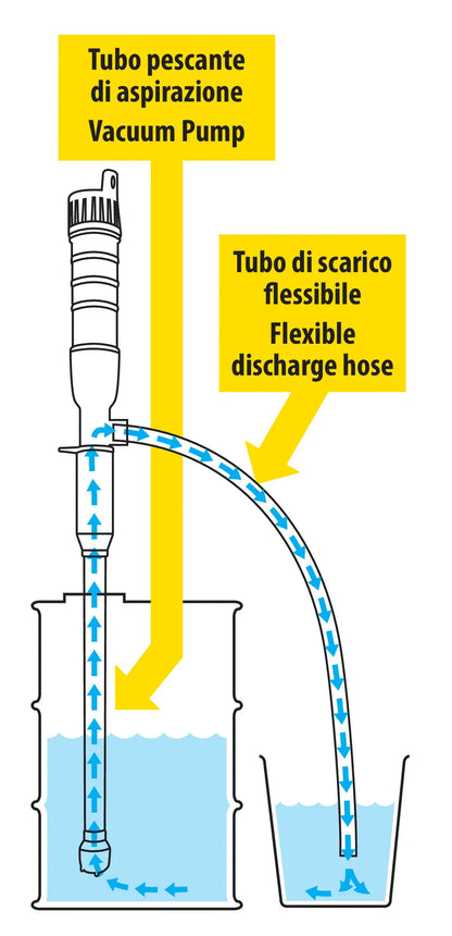 Disegno tecnico quotato di Pompa a batteria per travaso liquidi - 6 L/min, con le misure